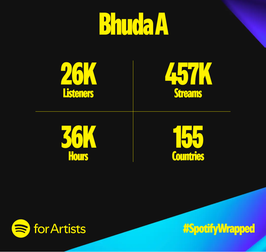 Best Of Bhuda A's Music Collection